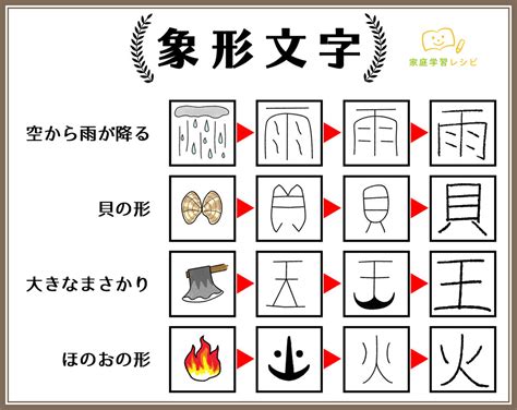 4 漢字|四（シ）の漢字の成り立ち(語源)と意味、使い方、読。